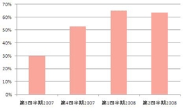 G DATA Softwareによるゲーム用ファイルの感染状況