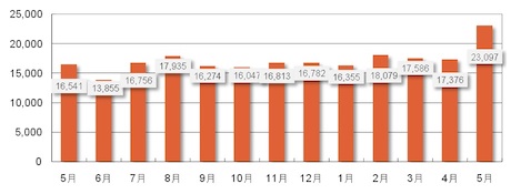 EMCジャパンRSA事業本部 フィッシング調査