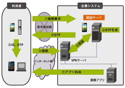 ジェトロニクス ntt データ