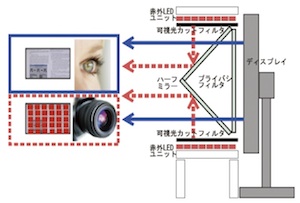 盗撮防止のしくみ（図：NII）