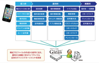 プライベート CA Gleas