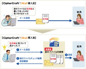 CipherCraft/Mail