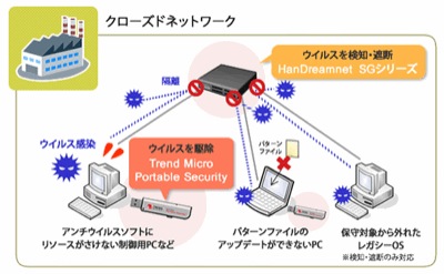 「セキュア工場パック」導入イメージ