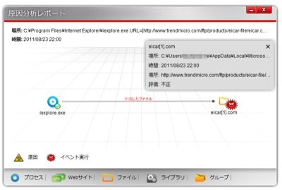 セキュリティ ニュース 不正ファイルの侵入経路を特定できるウイルスバスター12年版 Snsリンクの安全性表示機能も 1ページ目 全1ページ Security Next