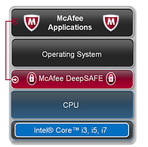 McAfee DeepSAFE