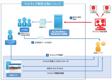 正規のACTIVEによる活動（図：ACTIVE）