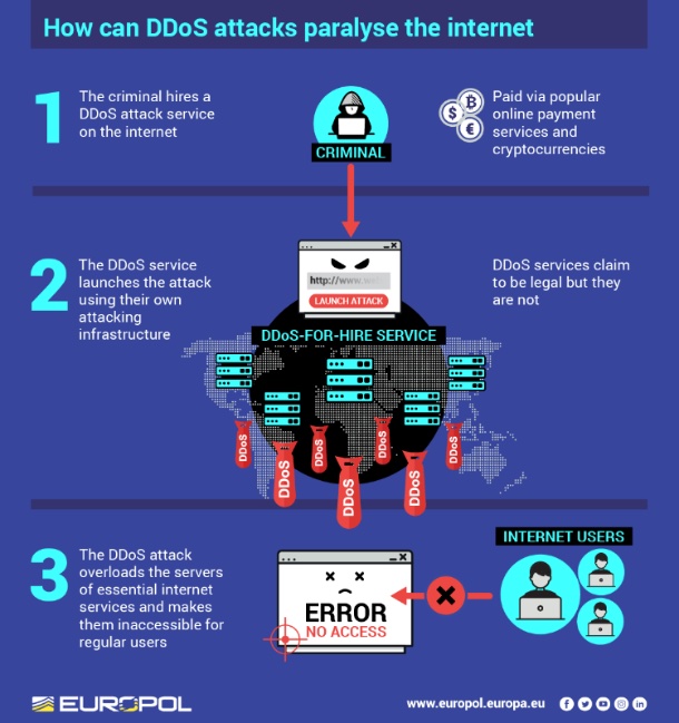 会員13万人以上の低価格DDoS攻撃サービスが検挙 - 1カ月約2000円、攻撃は400万回以上
