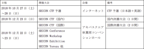 セキュリティ ニュース 国内最大級のctf Seccon 2018 が開催 予選は10月 決勝は12月に 2ページ目 全2ページ Security Next